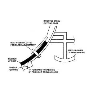 
                                        RUBBER CUTTING EDGE ST-90 1-1/2inX8inX90in M#08189                  